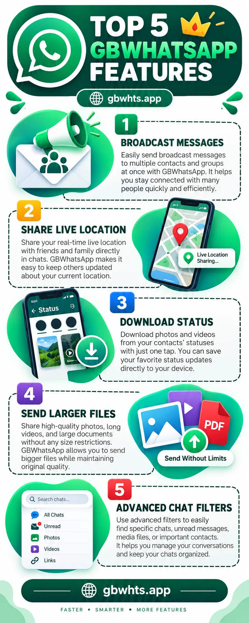 How to Backup and Restore GB WhatsApp Chats guide visual
